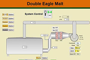 Malt House case study